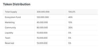 xPet:Fren Pet 升级版,基于Arbitrum的电子宠物社交游戏