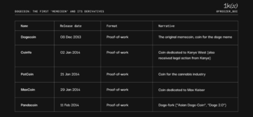 Meme币简史:起源、价值及机遇