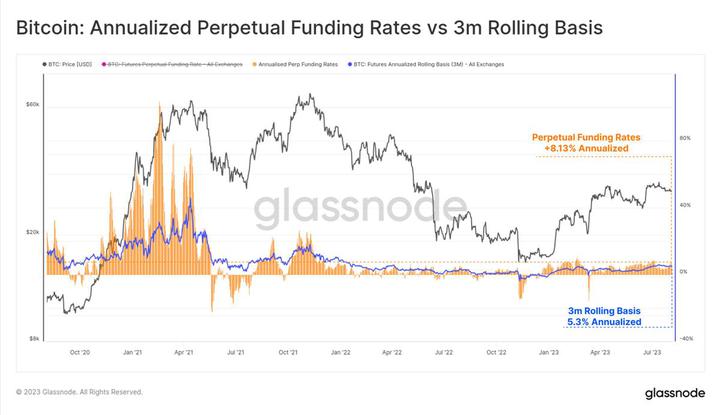 Glassnode：加密市场交易量达历史低点，BTC正经历前所未有的低波动周期