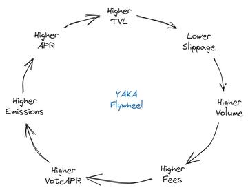 一览Sei生态或有空投和发展潜力的5个项目