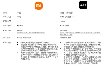 Folius Ventures：Web3处于应用红利期前夕，即将迎来华人创业者的黄金时代