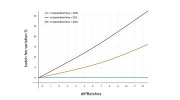 zkEVM系列第一篇:Polygon zkEVM的整体架构和交易执行流程