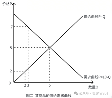 Web3公共物品生态研究报告：概念意义、存在价值及生态展望