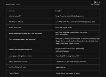 Meme币简史:起源、价值及机遇