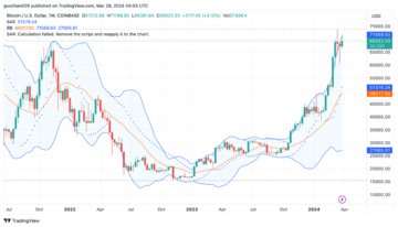 加密市场一周综述(3.25-3.31):Base和Solana金狗爆发,L3概念火热