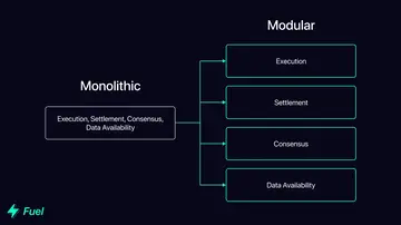 2023年加密新展望:详解Celestia和Fuel引领的模块化叙事