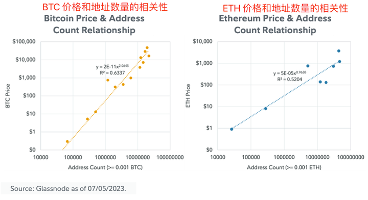 资管巨头富达报告：ETH的价值从何而来？如何进行估值？