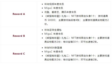 中国移动涉足NFT：咪咕的初探，潜力与挑战并存
