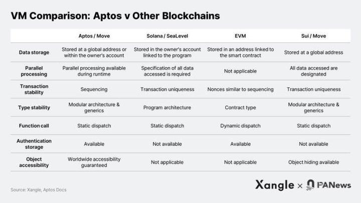 详解Aptos生态，游戏基础设施和工具会成为增长引擎吗？