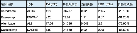 Friend.tech后，Base生态何以为继？