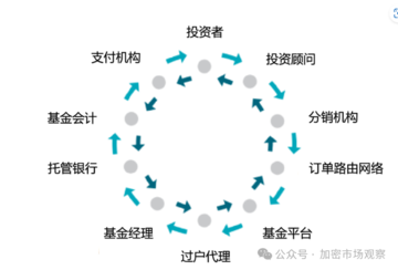 贝莱德再次拥抱加密：继推出比特币ETF之后，这次发了个链上基金