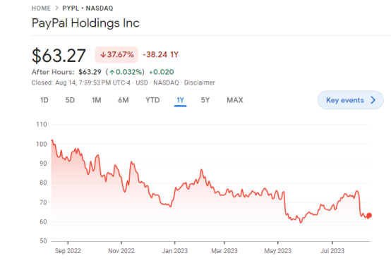 Business stagnation and regulatory relaxation, this is why Paypal entered the stable currency?