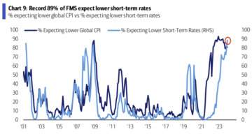 LD Capital宏观周报(12.25):基金经理FOMO,散户情绪过热