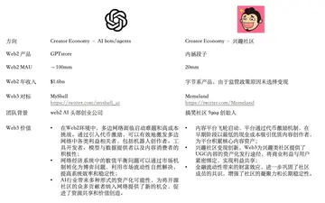 Folius Ventures：Web3处于应用红利期前夕，即将迎来华人创业者的黄金时代