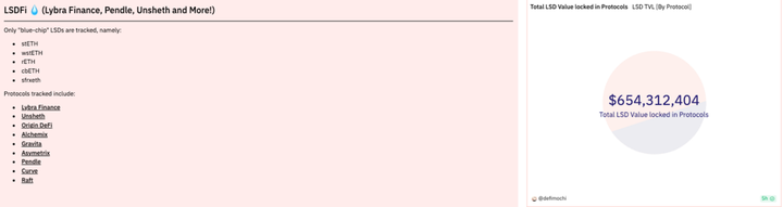 盘点8大转型LSD的“老项目”