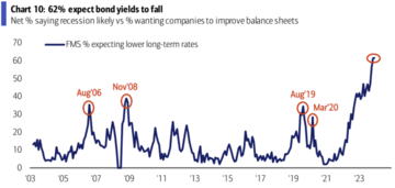 LD Capital宏观周报(12.25):基金经理FOMO,散户情绪过热