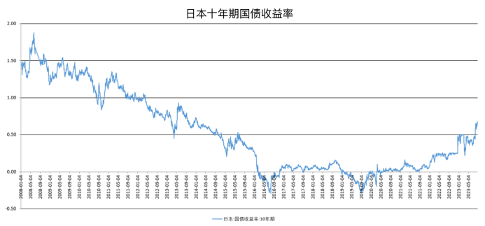 宏观8月报：全球避险情绪抬头，加密货币类风险资产短期承压