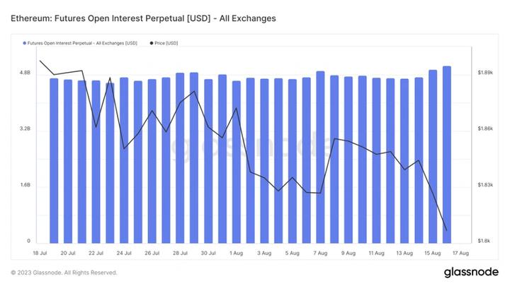 One-week overview of the encryption market (08.12-08.18): The macro environment deteriorates, and the market follows the trend