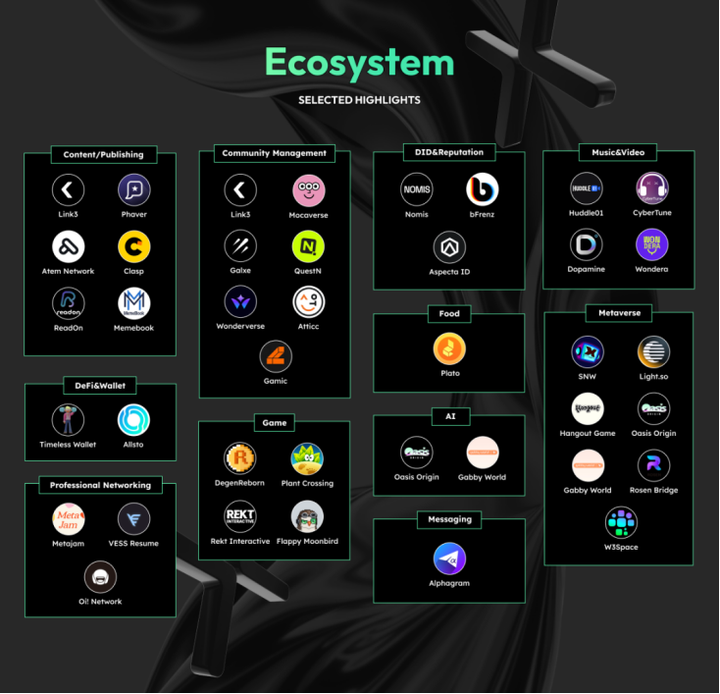 再论Web3社交：X To Earn不是终局，新范式仍需时日
