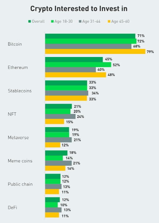 通胀居高不下的土耳其：超半数成年人投资加密货币，比特币最受追捧