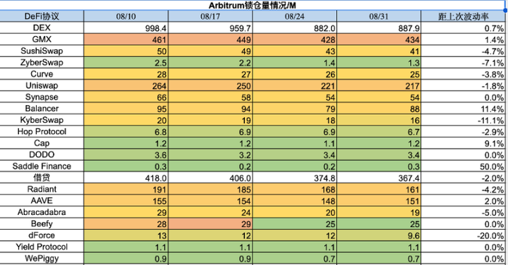 加密市场一周综述（08.26-09.01）：市场超跌反弹 , 次新不断逼空