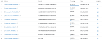 全方位解析Frax Finance v3: 美元稳定币FRAX的多维升级