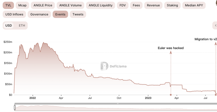 Interpretation of decentralized reserve stablecoins: Facing the dilemma of the impossible triangle, what kind of "solutions" did each protocol use?