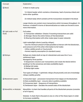 2023年加密新展望:详解Celestia和Fuel引领的模块化叙事