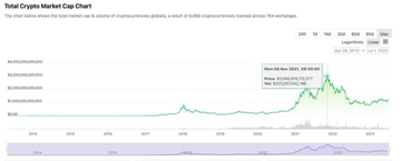  牛市剧本推演:时间预测、ETF通过及后续发展