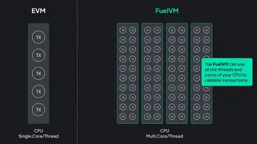 2023年加密新展望:详解Celestia和Fuel引领的模块化叙事