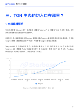 深度报告：趋势与机会，如何在TON生态中找到切入口？