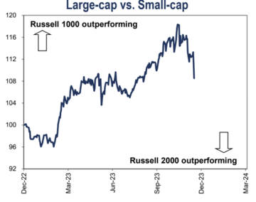 LD Capital宏观周报(12.18):鲍威尔意外的鸽派让市场激进的再定价