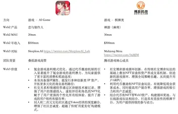 Folius Ventures：Web3处于应用红利期前夕，即将迎来华人创业者的黄金时代