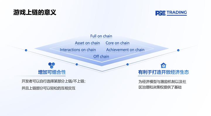全链游戏启示录：Web2与Web3游戏价值链比较
