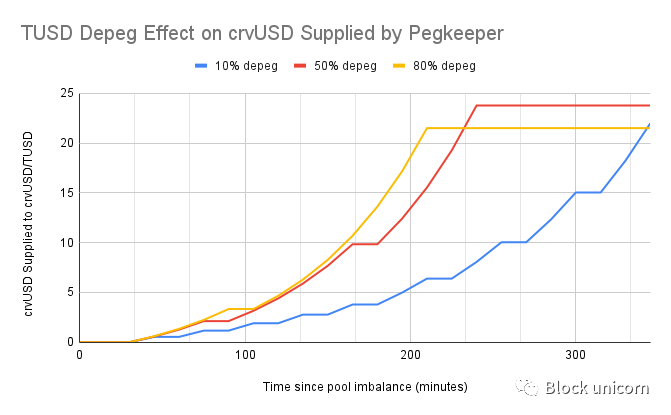 深度：稳定币TrueUSD（TUSD）的最新资产风险评估分析