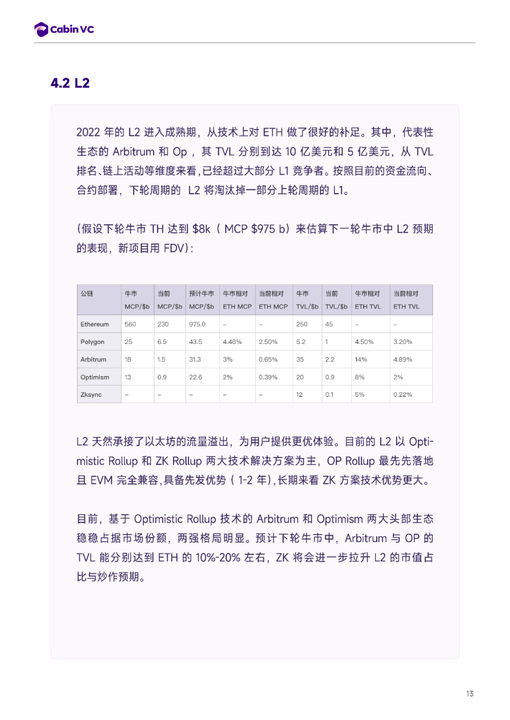 推演：倘若BTC达到10万美元里程碑，整个市场将出现怎么样的格局？