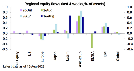 8.21宏观周报：金融市场短期回调，机构正在逢低买入