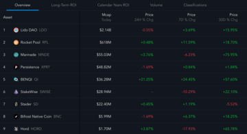MT Capital Insights: Jito如何重塑Solana质押市场格局？