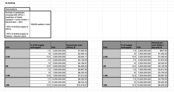 Solana生态4月份空投项目一览