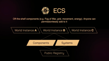BOLT:模块化基础设施,Solana生态的ECS全链游戏引擎