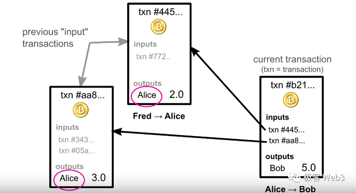 长文：从ICP来看区块链3.0及web3的未来