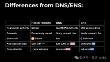 简析Atomicals协议:公平与去中心化,BTC资产协议的革命进行时