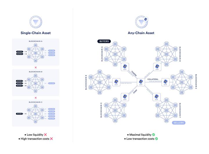 Chainlink如何解锁资本市场代币化的全部功能？