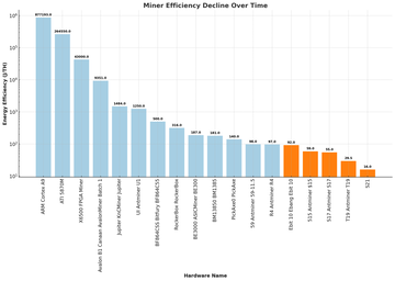 比特币挖矿清洁能源化的重要一步:风冷散热转向水冷散热