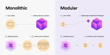 2023年加密新展望:详解Celestia和Fuel引领的模块化叙事