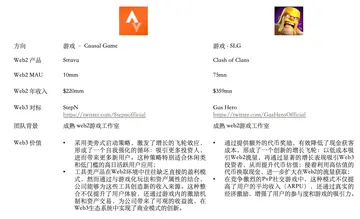 Folius Ventures：Web3处于应用红利期前夕，即将迎来华人创业者的黄金时代