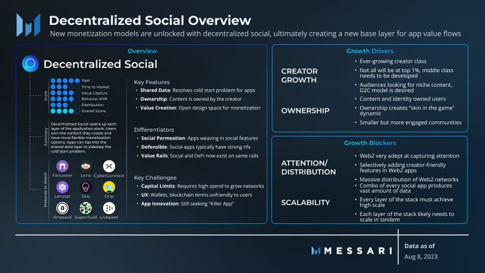 Messari简报：6个值得关注的消费类加密赛道