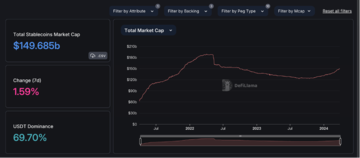 加密市场一周综述(3.25-3.31):Base和Solana金狗爆发,L3概念火热