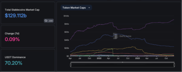 加密市场一周综述(12.09-12.15):市场短暂回调,铭文百花齐放 
