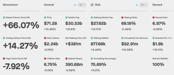 Solana质押市场分析:流动性质押领域的四驾马车